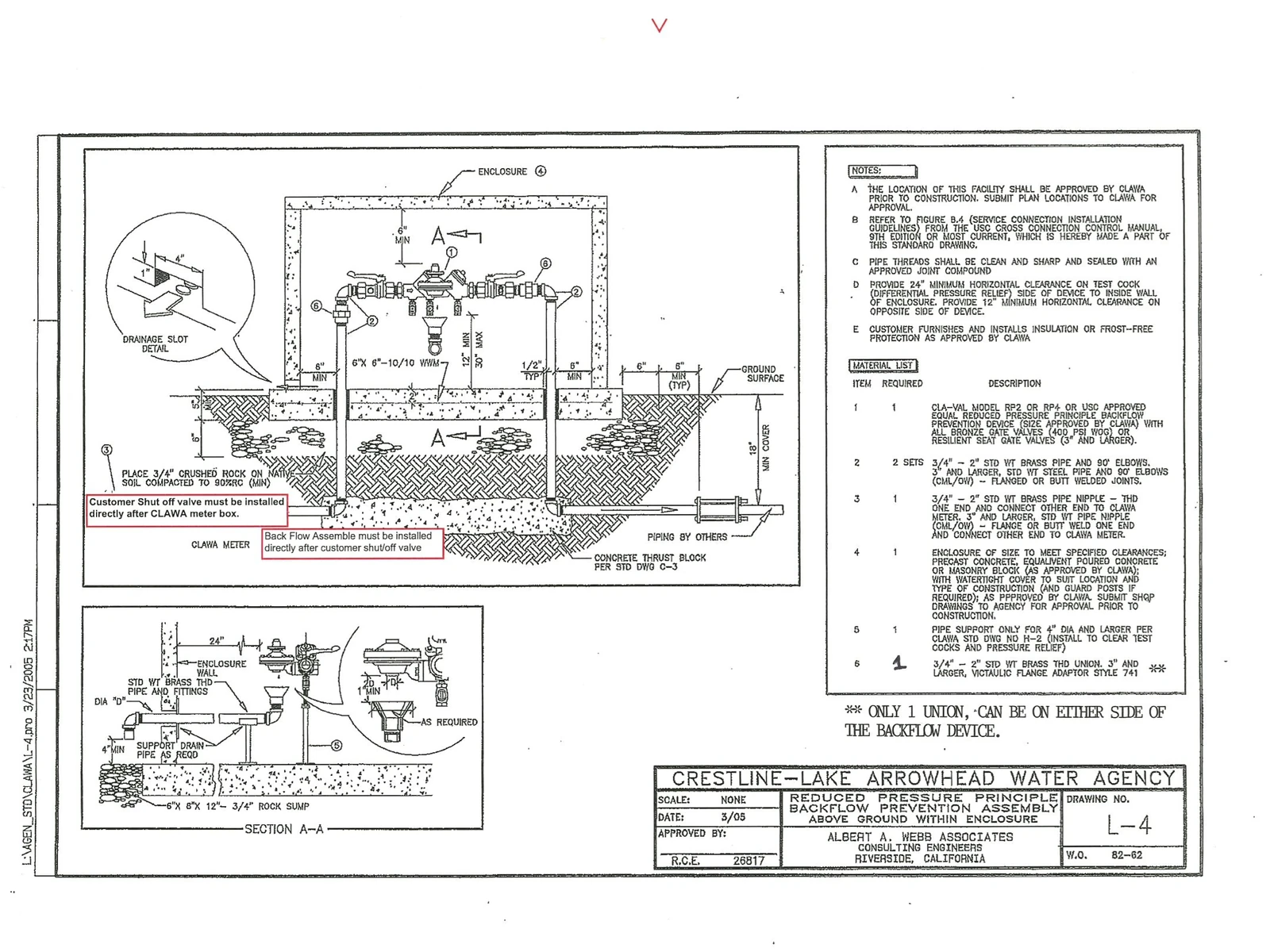 Engineering drawing L-4: reduced pressure principle backflow prevention assembly installed above ground within an enclosure. Shows plan and section views, a drainage slot detail, installation notes and a six-item material list. The customer shut-off valve sits directly after the CLAWA meter box and the backflow assembly directly after that valve.